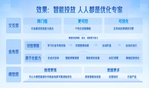 營(yíng)銷(xiāo)平臺(tái)輕舸助攻票務(wù)代理服務(wù)，日均服務(wù)1.4萬(wàn)客戶實(shí)現(xiàn)生意增長(zhǎng)